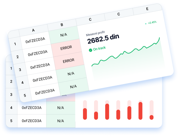 Finansijski izveštaji problem prikaz
